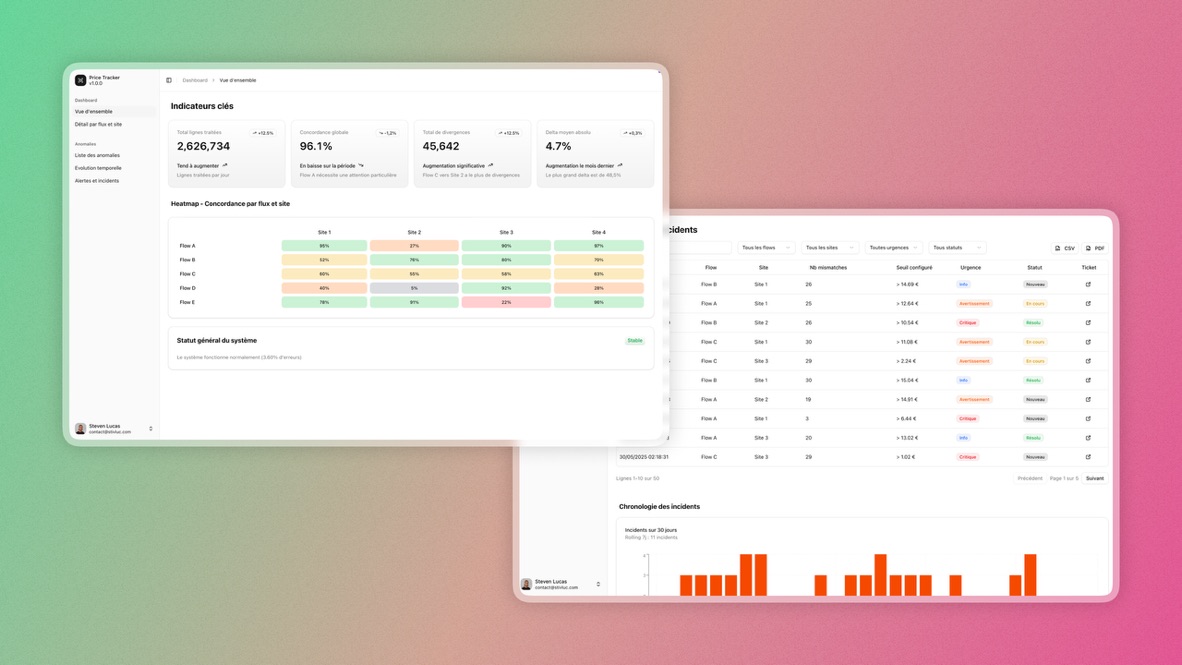 Price Tracker